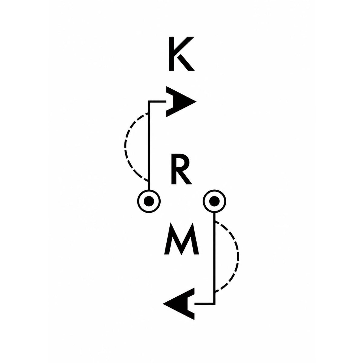 Karma Code